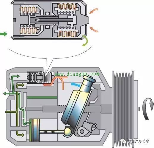 汽车空调系统基本原理