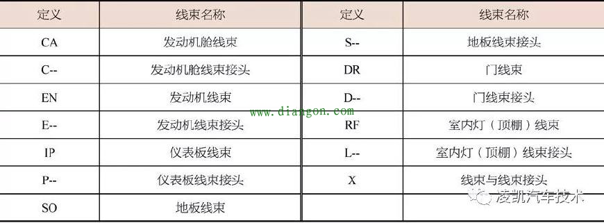 长安汽车电路图识读