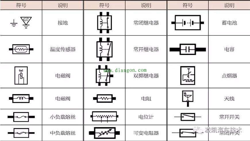 长安汽车电路图识读