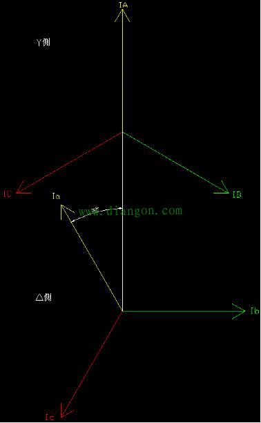 轻松弄懂变压器差动保护里的星转角（Y→△）问题