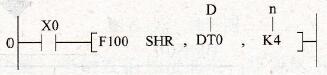 松下FP1系列PLC的F100 (SHR) 16位数据右移n位指令和F101 (SHL) 16位数据左移n位指令