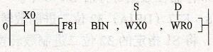 松下FP1系列PLC的F81 (BIN)4位BCD码转换为16位二进制数据指令