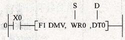 松下FP1系列PLC的F1 (DMV) 32位数据传输指令