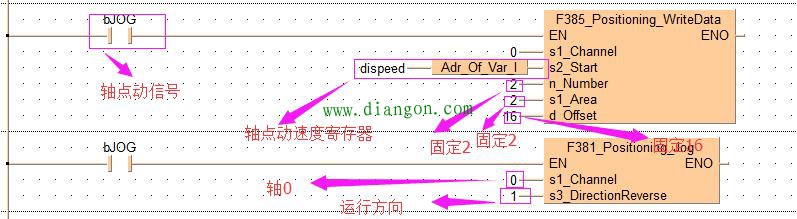 松下PLC数据表在程序中的使用