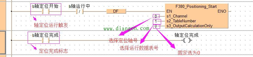 松下PLC数据表在程序中的使用