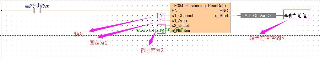 松下PLC数据表在程序中的使用