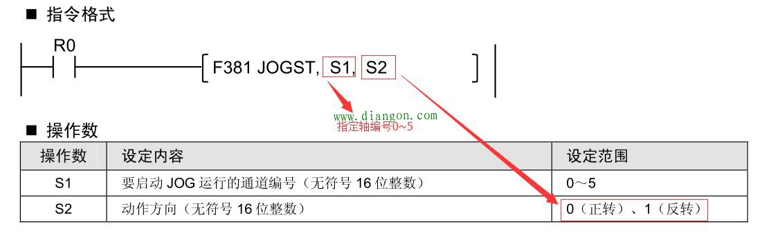 松下PLC位置控制指令解析