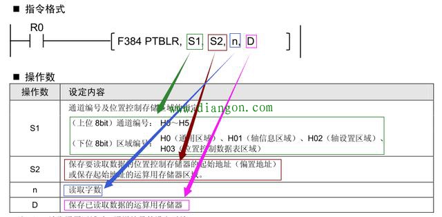 松下PLC位置控制指令解析