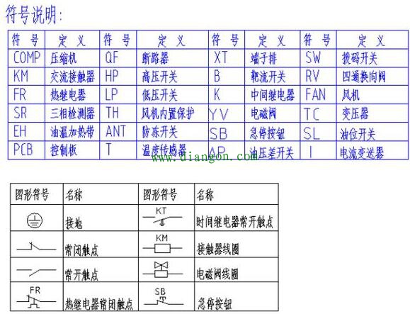 熟练识读电气原理图方法详解