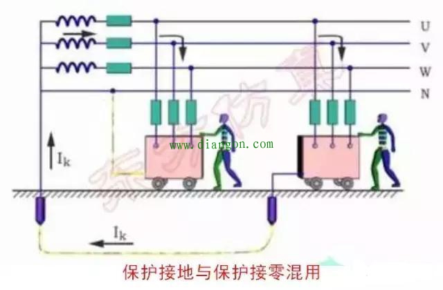 什么是保护接地？保护接地怎么做？保护接地与保护接零的区别