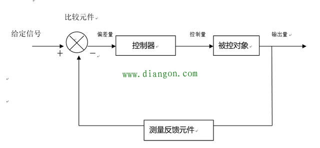 自动控制系统组成