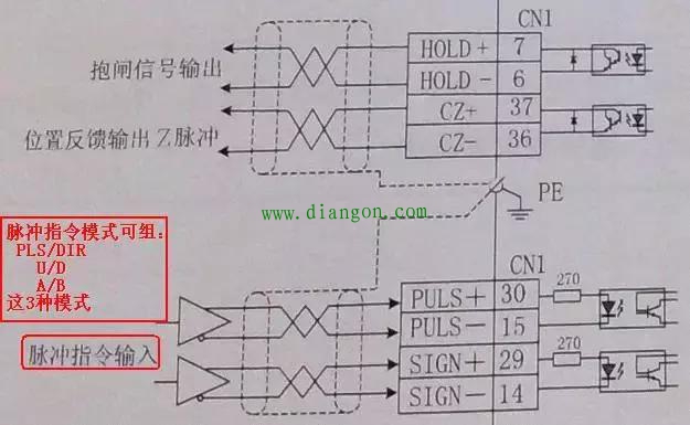 plc控制伺服电机程序实例讲解！成功都是可以复制的！