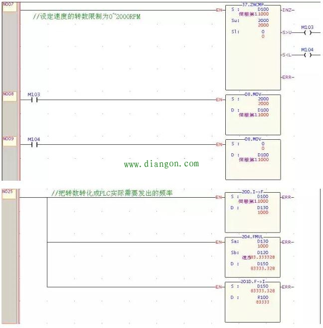 plc控制伺服电机程序实例讲解！成功都是可以复制的！