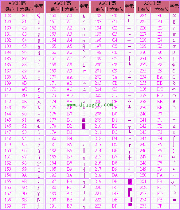 三菱PLC中LRC校验码程序编写方法图解