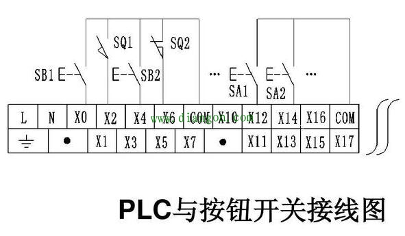 PLC输入端和输出端怎么接线