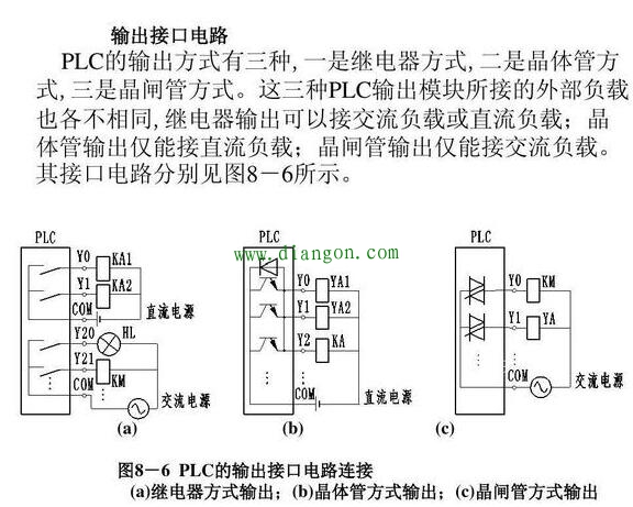 PLC输入端和输出端怎么接线