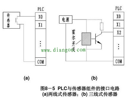 PLC输入端和输出端怎么接线