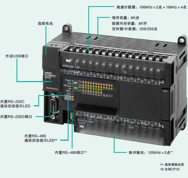 PLC输入端和输出端怎么接线