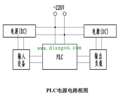 PLC输入端和输出端怎么接线