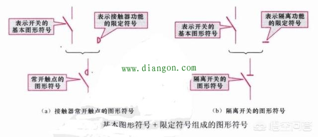 电工线路的基本识图方法