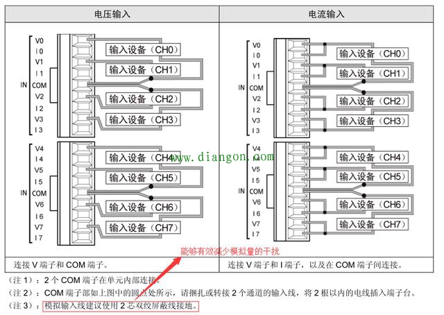 PLC中模拟量的采集与处理案例