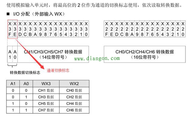 PLC中模拟量的采集与处理案例