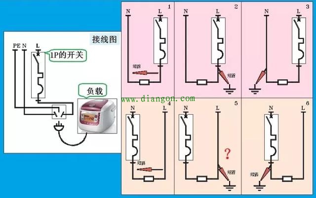 1P+N与2P漏电开关在选用上的区别