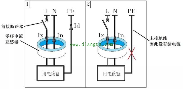 1P+N与2P漏电开关在选用上的区别