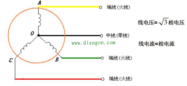 三相电源绕组的连接方式