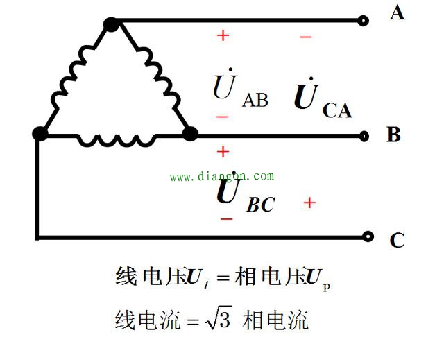 三相电源绕组的连接方式