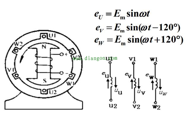 三相正弦交流电动势的表达方法和相序