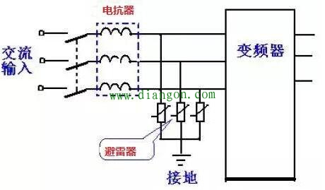 如何防止雷电过电压损坏变频器