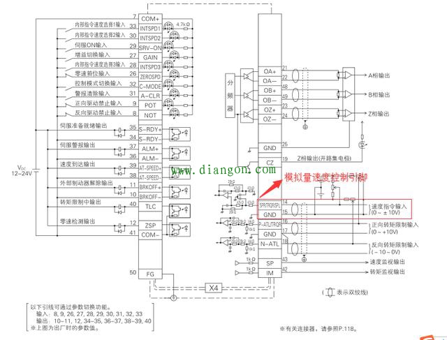 伺服这些参数的设置很重要！切记！切记！