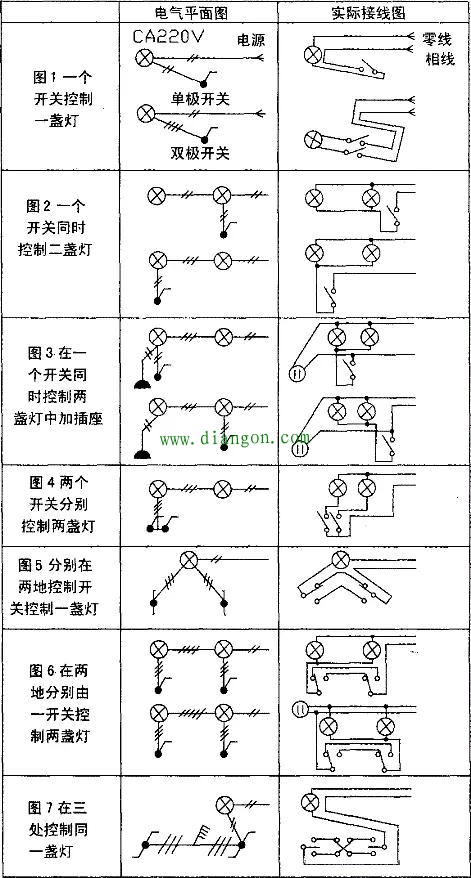 看懂电气照明平面图才能布置灯具穿线 这七种实例你都看得懂吗？