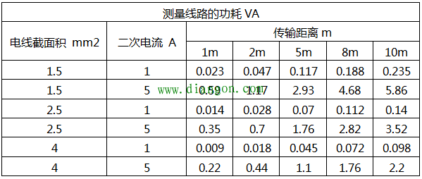 电流互感器二次额定电流1A和5A的区别