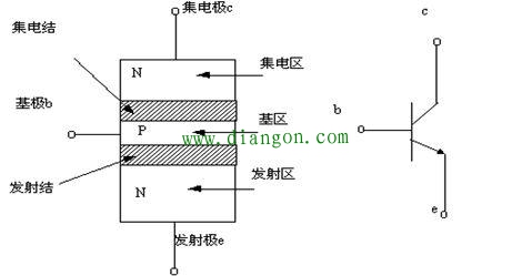 三极管的原理 通俗易懂