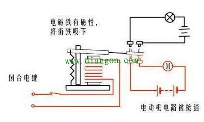 继电器电气寿命和机械寿命的区别