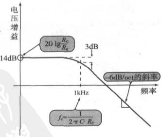 如何设计高频增强电路与低通滤波器电路