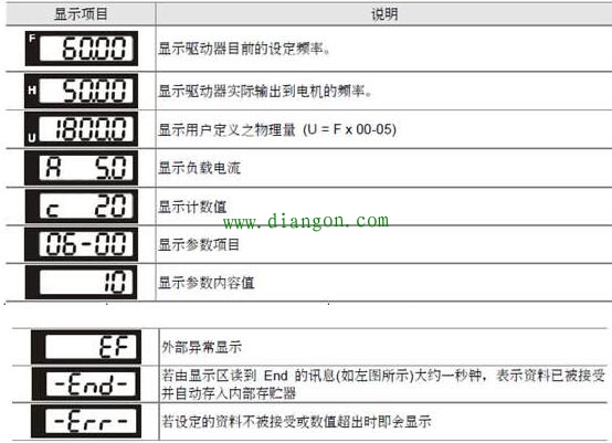 台达变频器调试全过程，图文并茂