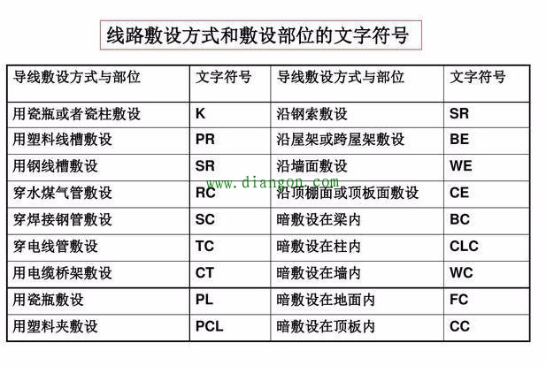 台达变频器调试全过程，图文并茂