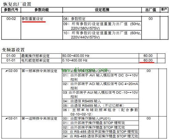 台达变频器调试全过程，图文并茂