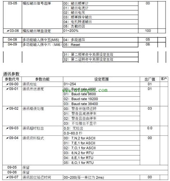 台达变频器调试全过程，图文并茂