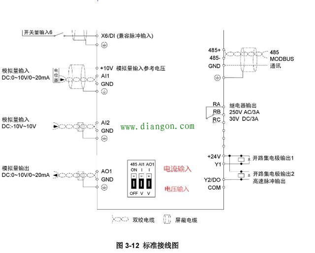 变频器与PLC通讯连接方式图解