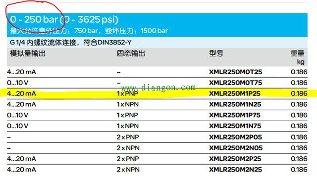 PLC模拟量的原理以及编程方法