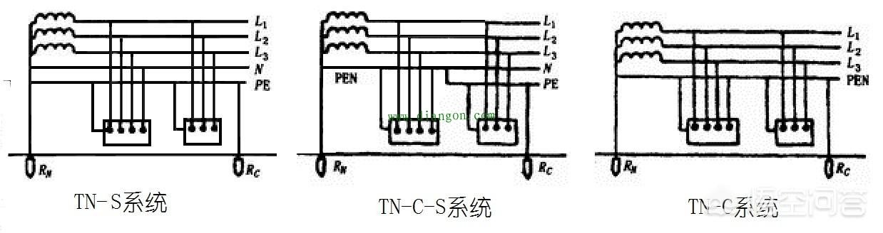 什么是保护接零与保护接地