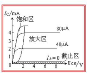 三极管放大电路的本质你了解吗？三极管工作状态