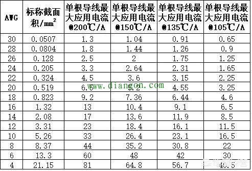 多大功率的设备配多大电缆？电工必备的电缆载流量对照表