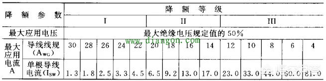 多大功率的设备配多大电缆？电工必备的电缆载流量对照表