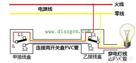 单开五孔插座怎么放线？怎么接线？单开五孔插座实物接线图