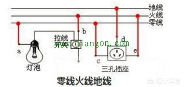 供电中中性线与地线的区别